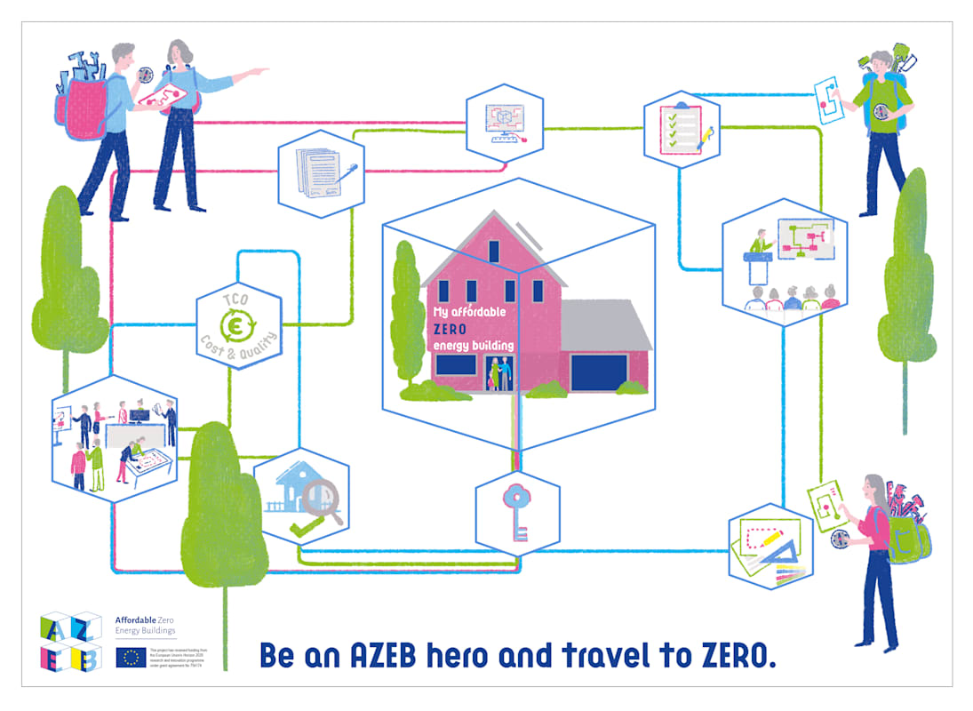 AZEB campaign